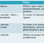 Defis-Pieges-Philo