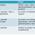 Défis-Pièges-Philo