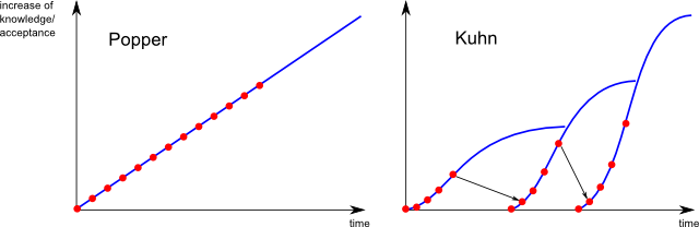 popper-kuhn1[1]