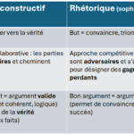 Dialogue-constructif-Socrate-Rhétorique-sophistes